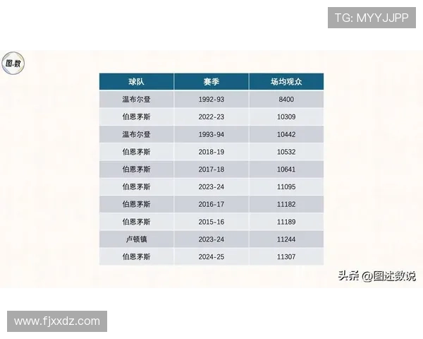 全球足球联赛发展趋势与未来前景分析:聚焦各大联赛竞争态势及变革潜力